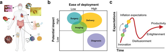 Figure 18