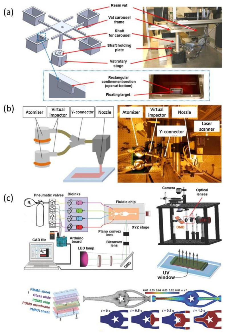 Figure 10