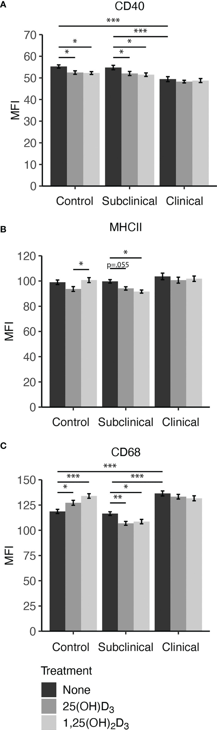 Figure 4