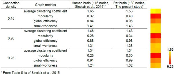 graphic file with name nihms-802992-t0001.jpg