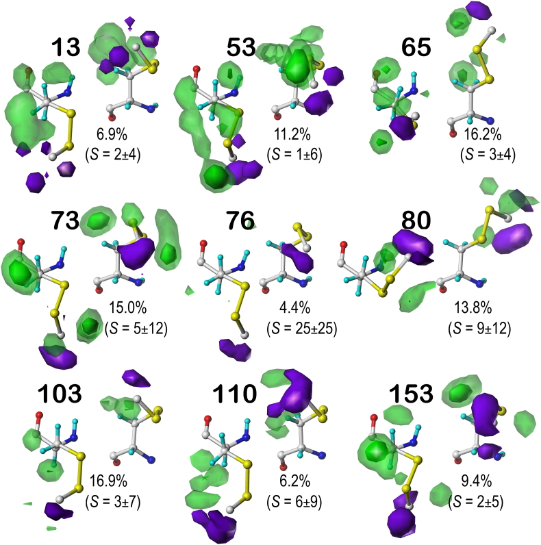 Fig. 7