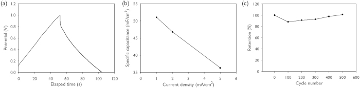 Figure 8