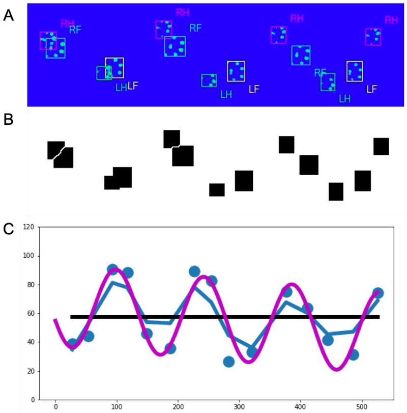 Figure 5.