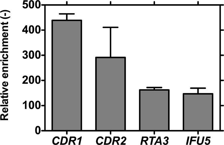 FIG. 5.