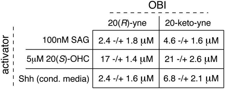 Figure 8—figure supplement 1.