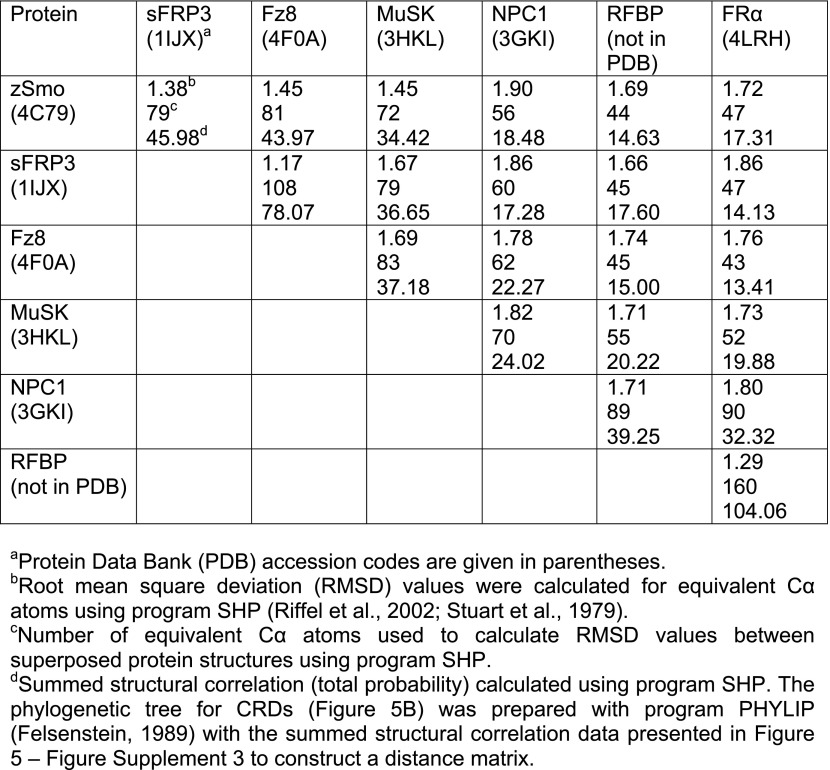 Figure 5—figure supplement 3.