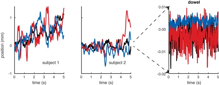 Fig. A2.