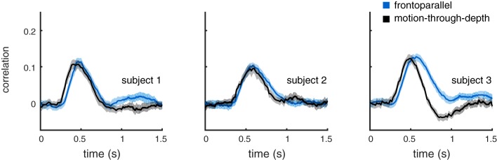 Fig. 13.