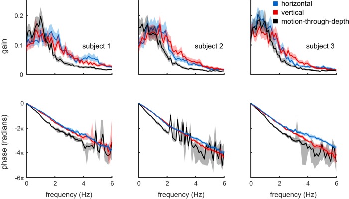 Fig. 16.