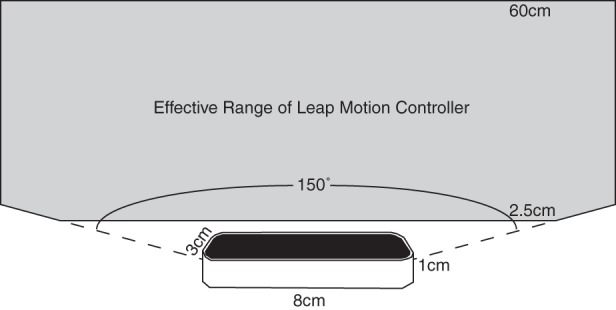 Fig. A1.