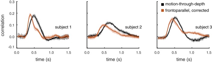 Fig. 8.