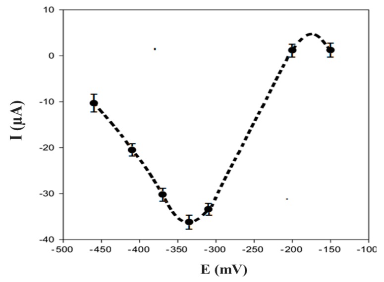 Figure 9