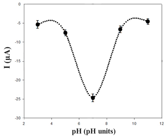 Figure 8