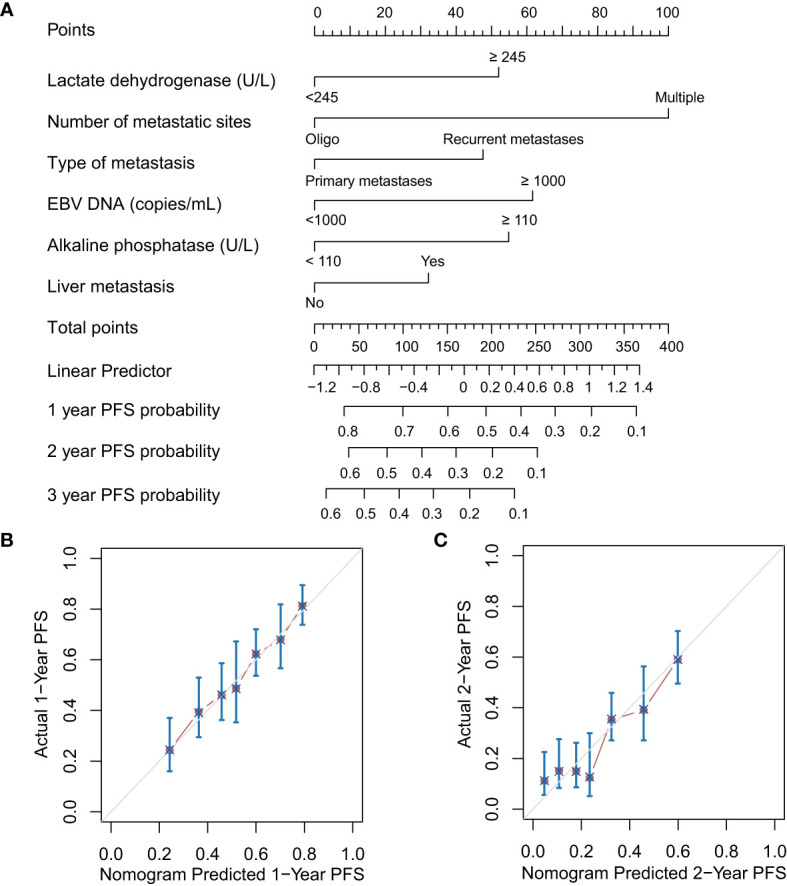 Figure 2