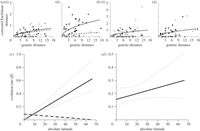 Figure 2.