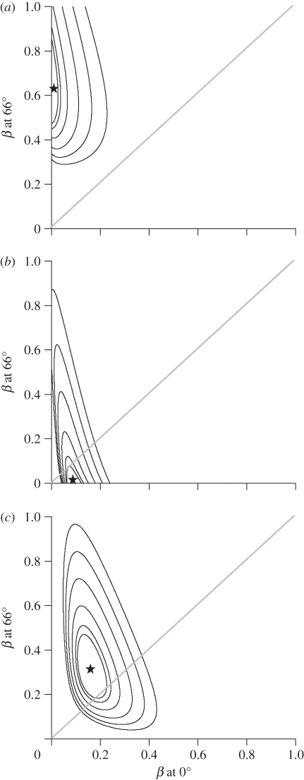 Figure 3.