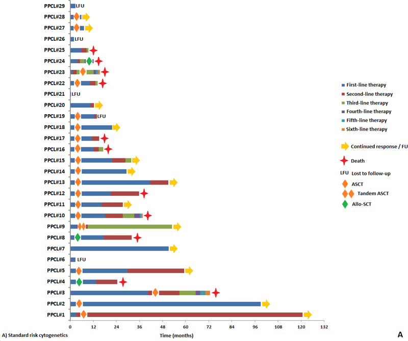 Figure 3: