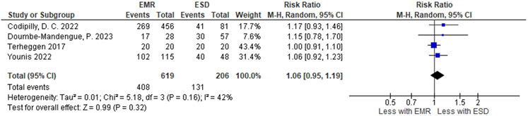 Figure 2.4.