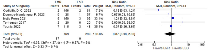 Figure 4.2.