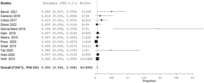 Figure 1.4.