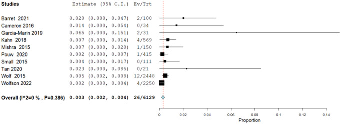 Figure 1.3.