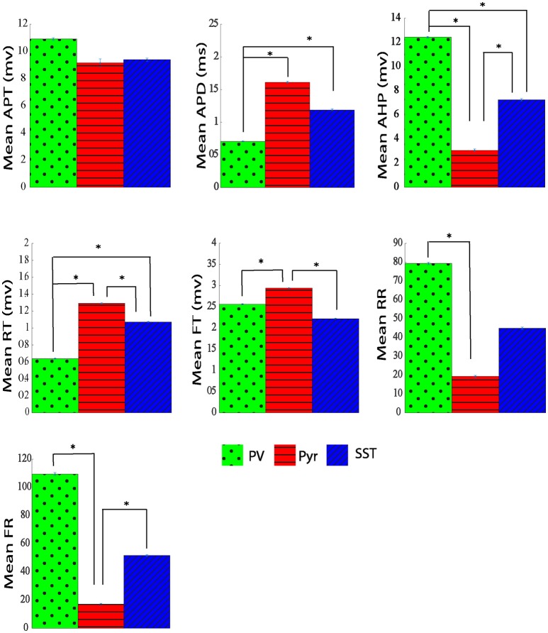 Figure 7