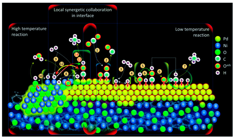 Figure 15