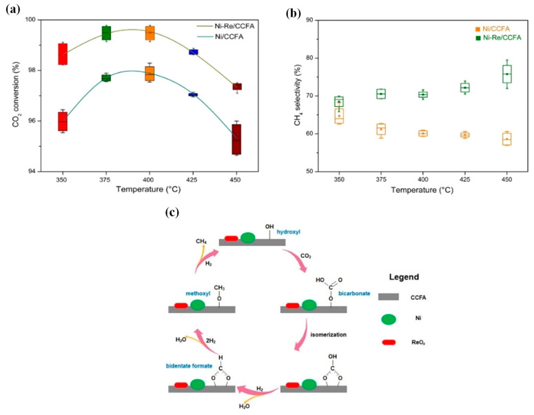 Figure 16