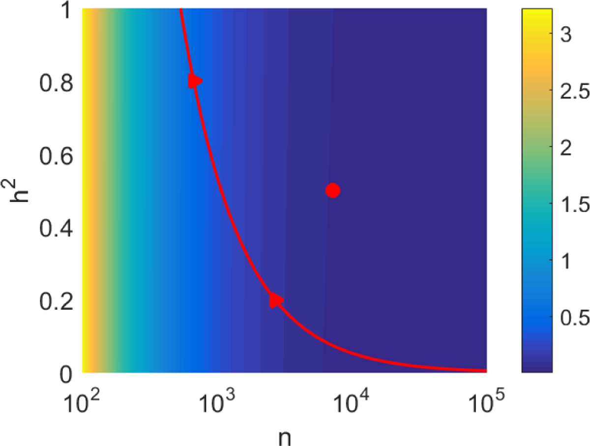 Fig 4.