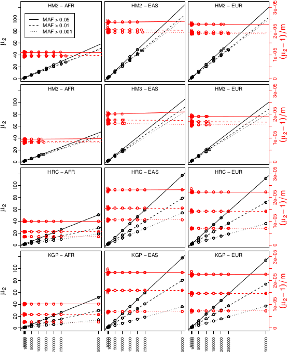 FIG 6.