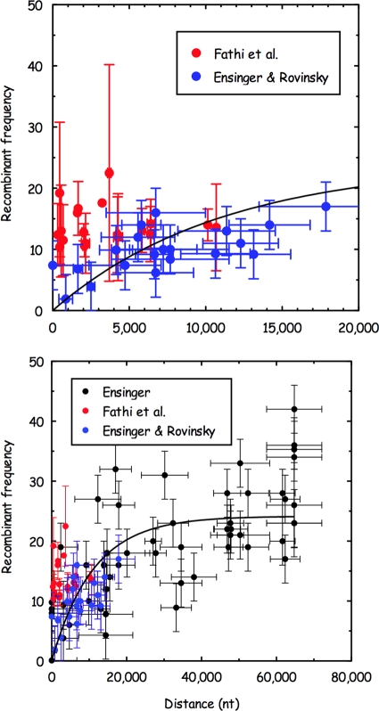 FIG. 10.