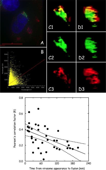 FIG. 9.