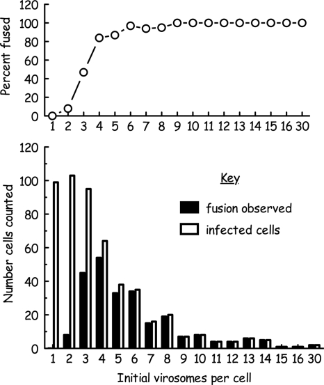 FIG. 6.