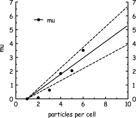 FIG. 7.