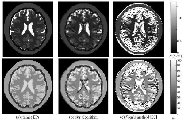 Fig. 8