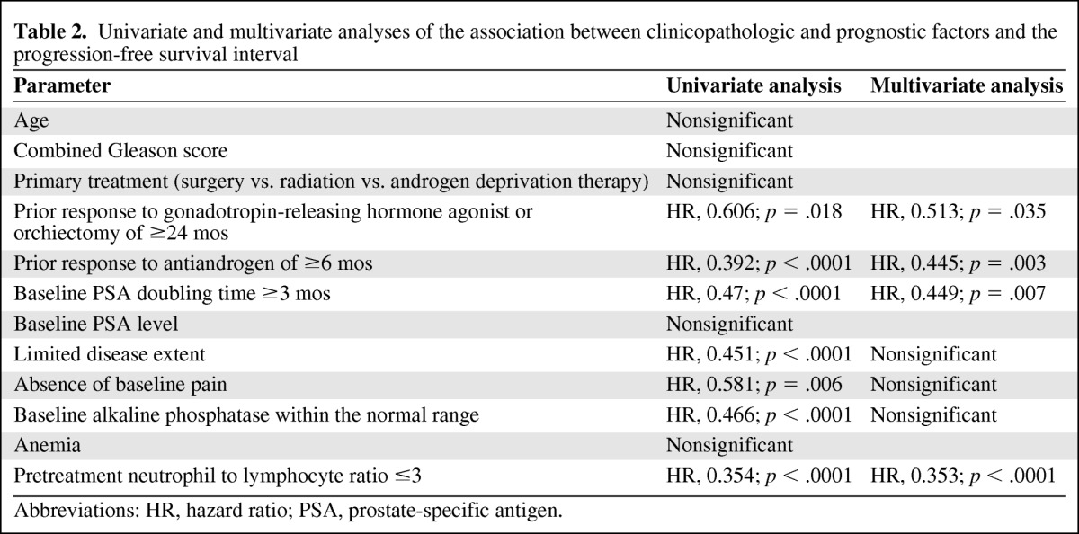 graphic file with name onc01212-1170-t02.jpg