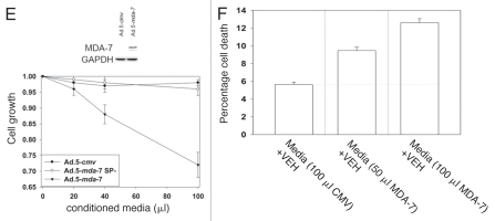 Figure 1A–D