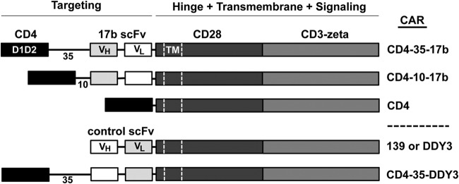 FIG 1