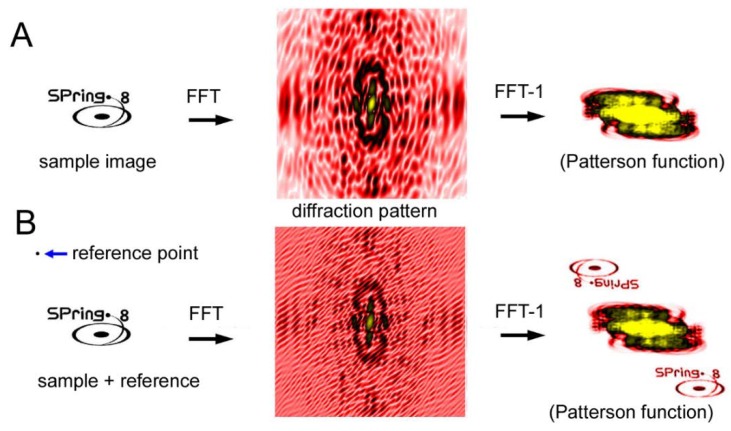 Figure 10