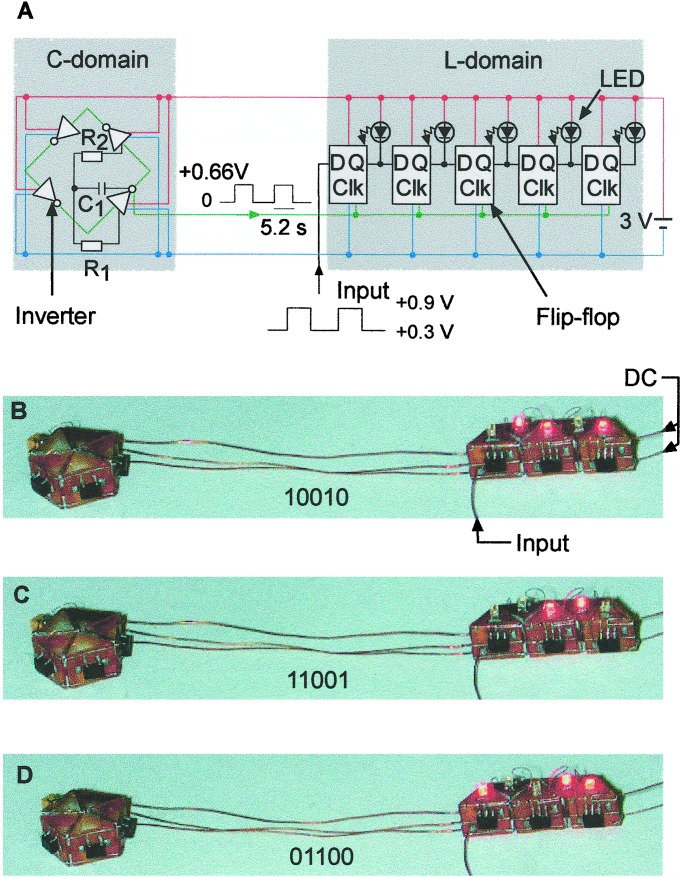 Figure 2