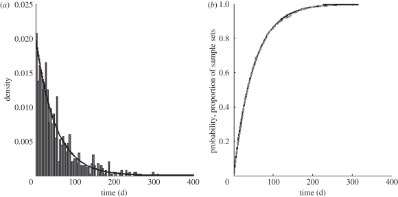 Figure 2.