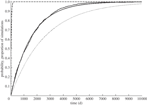 Figure 4.