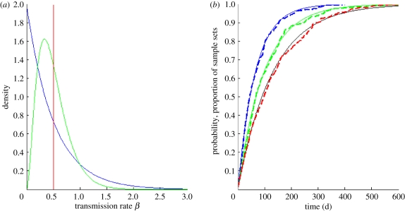 Figure 3.