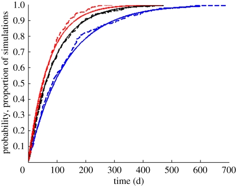 Figure 5.