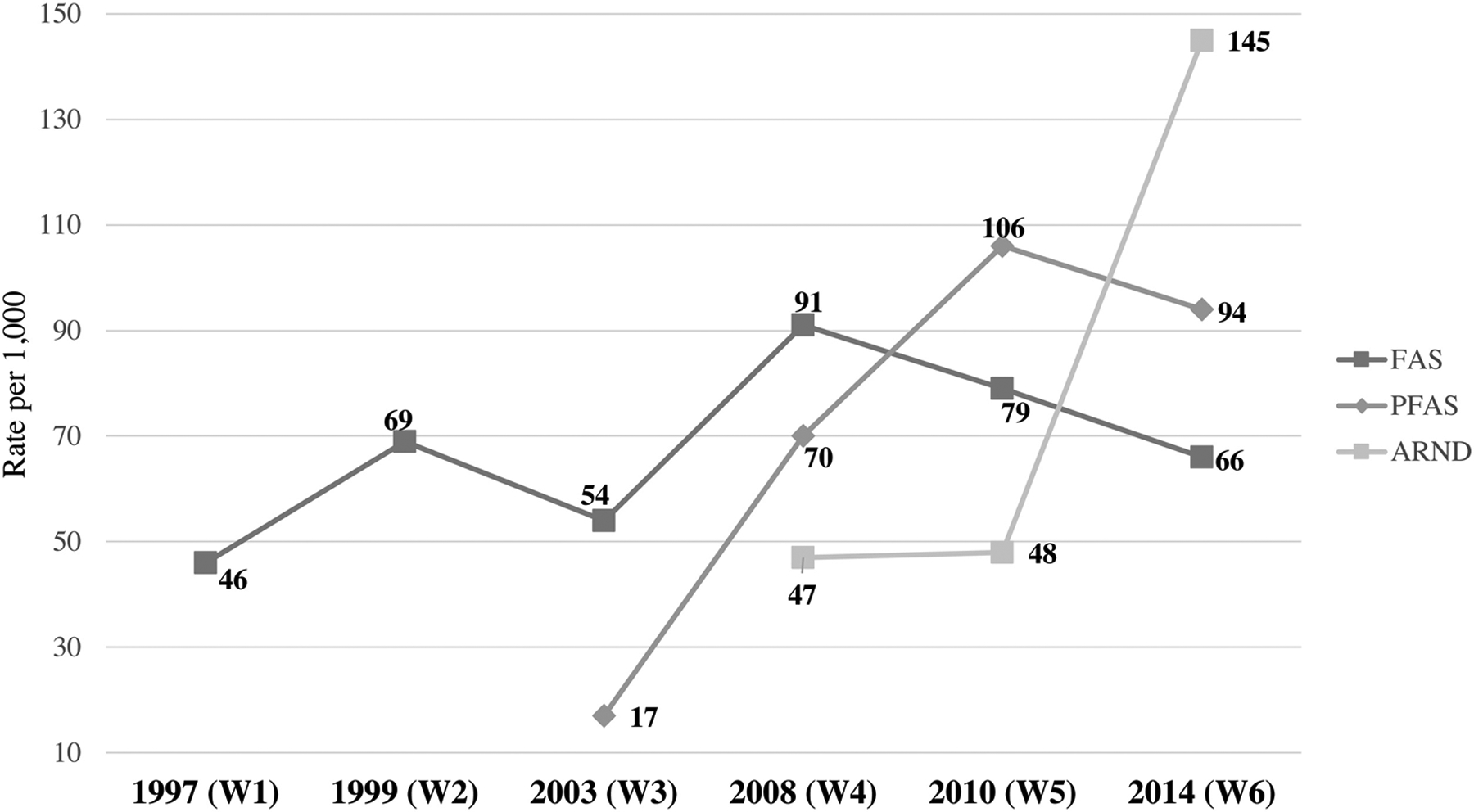 Figure 5: