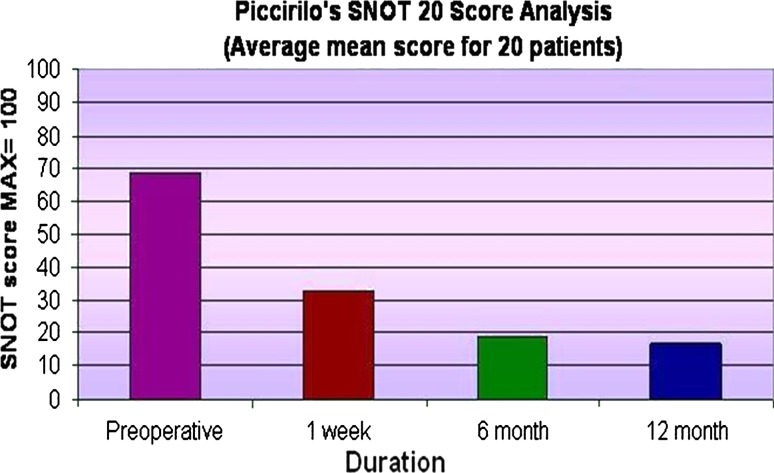 Fig. 6
