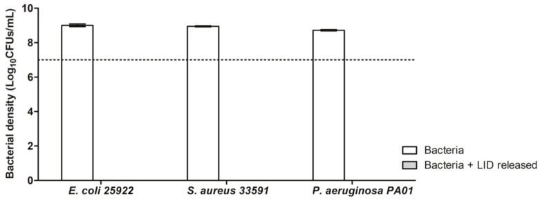 Figure 9