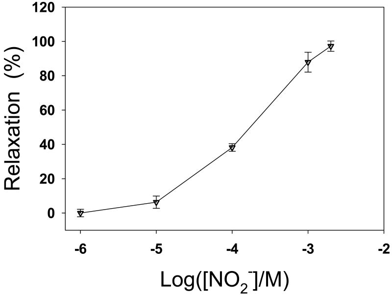 Fig. 8