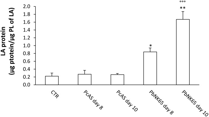 Fig 5