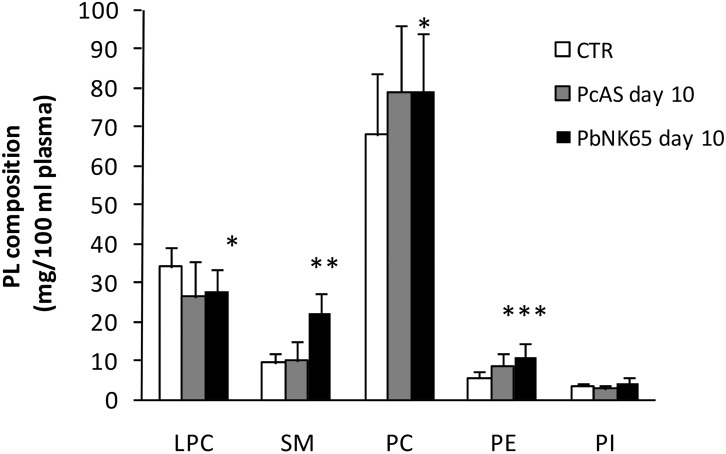 Fig 4